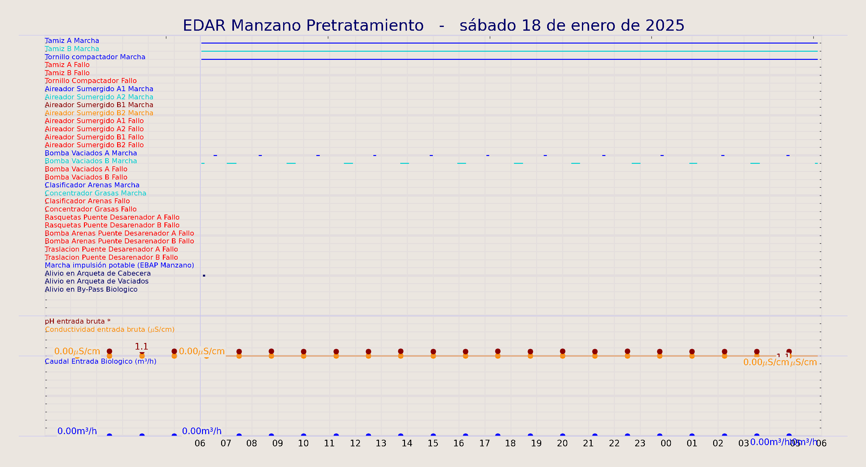 ../../imagenes/vid/2025/EDAR Manzano Pretratamiento/2025-01-18 EDAR Manzano Pretratamiento.png
